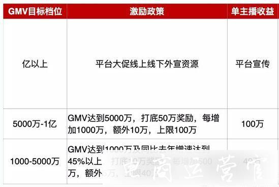 解析淘寶直播雙11最強力度扶持！商家自播被重點激勵